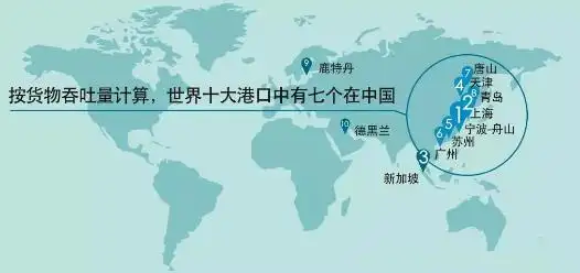 天津同阳科技 | 关注港口环境 共享碧海蓝天