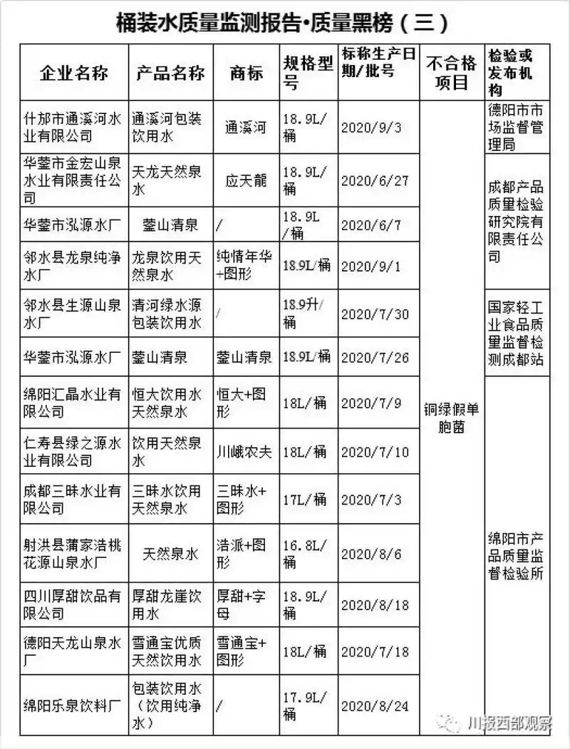 四川桶装水质量监测报告来了