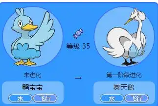 精灵宝可梦鸭宝宝图鉴鸭宝宝图鉴属性信息大全
