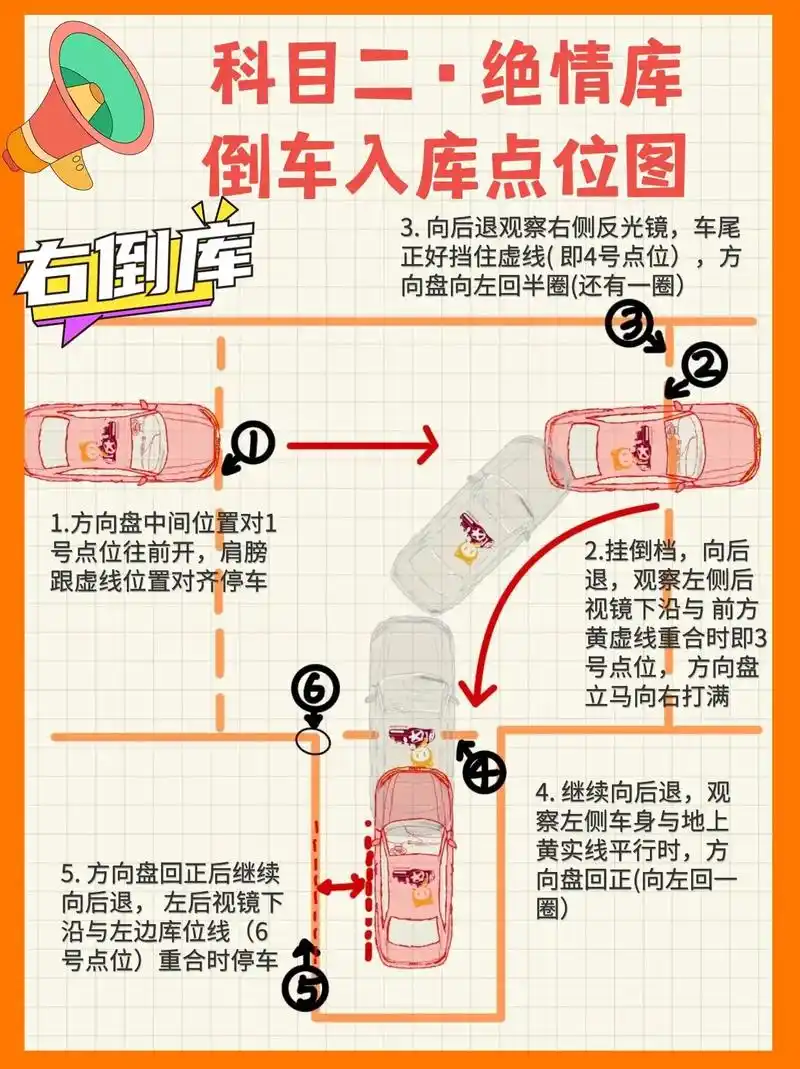 科目二倒车入库点位图