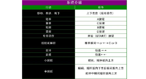 《拳皇13》超完整全人物出招表