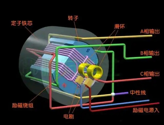 交流电机工作原理图