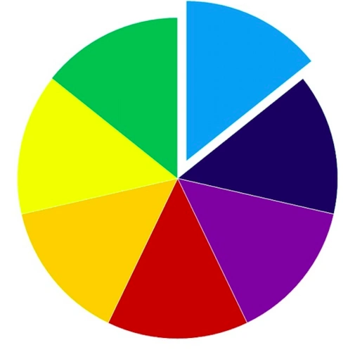 这黄芏痰奈恼,说说七色logo的由来