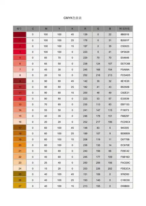 常用cmyk色值表