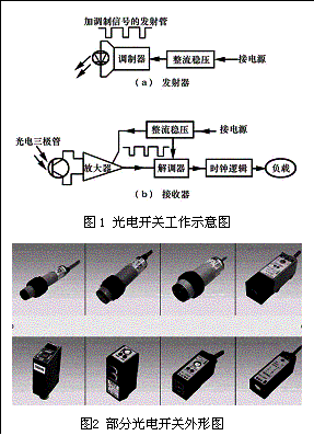 光电开关工作原理和应用 - 标准物质 - 标准物质