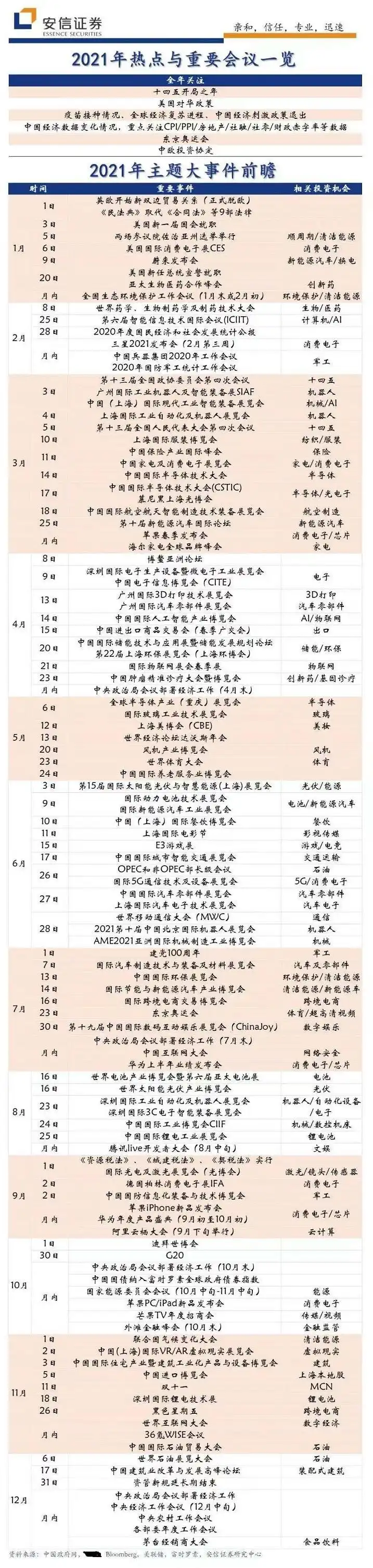 一图梳理2021年重要会议和主题大事件前瞻(建议收藏)