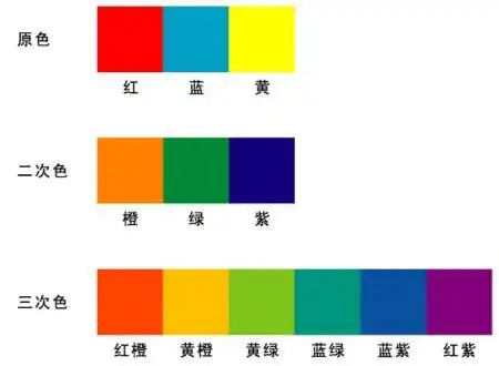 photoshop 谁能告诉我这12种颜色的标准名称吗?