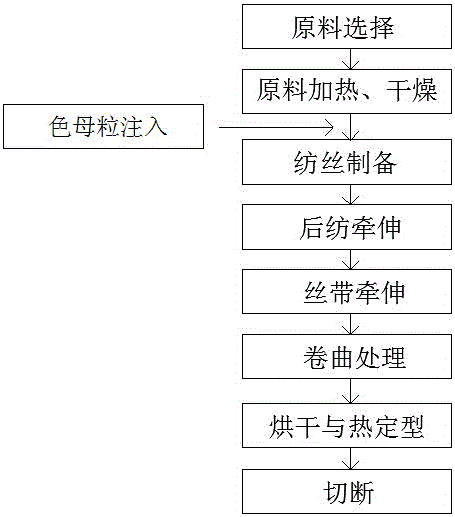一种原液着色生产再生粗旦有色涤纶短纤维的方法技术