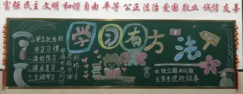 学习有方法—云大附属会展学校主题黑板报大赛