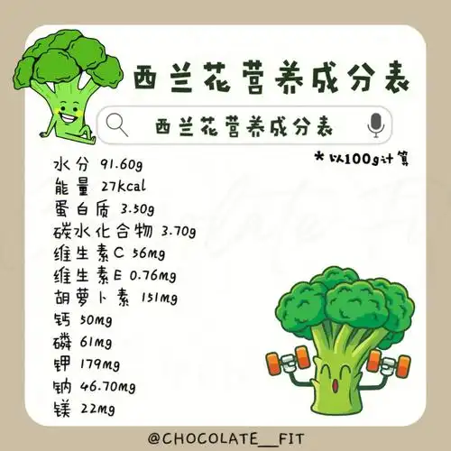 今天来看看西兰花的营养素对我们身体带