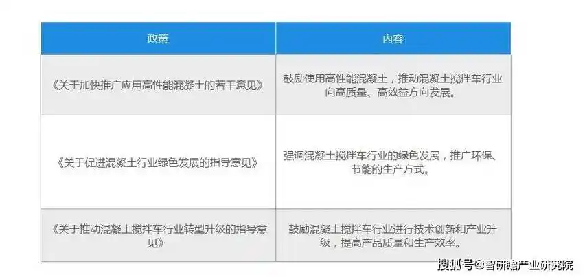 中国混凝土搅拌车行业:中小型设备市场集中度低_搜狐汽车_搜狐网