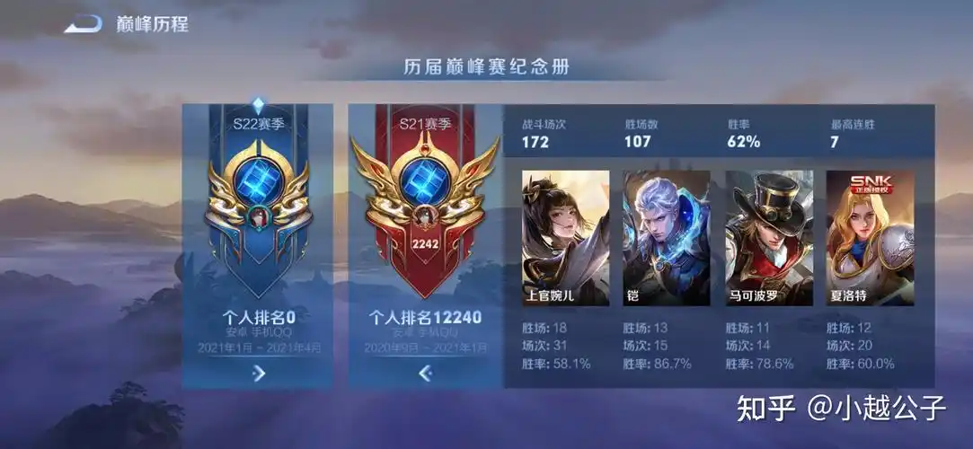 王者荣耀巅峰赛2000分以上都是什么水平的玩家