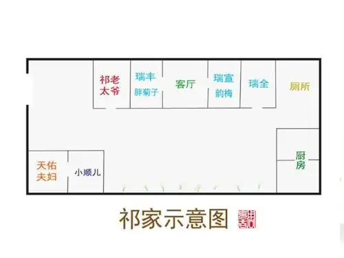 四世同堂示意图ppt