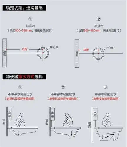 带水箱蹲厕批发,汕尾带水箱蹲厕 根据排水口位置,可以将蹲便器分为