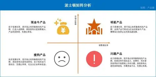 养猪业也需要产品经理吗?