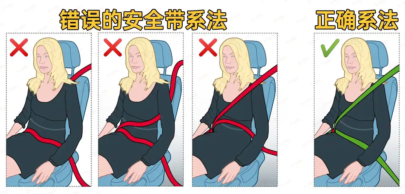 图38 安全带系法 源自adac图39 头枕位置 源自adac图40 56kmh后排不系