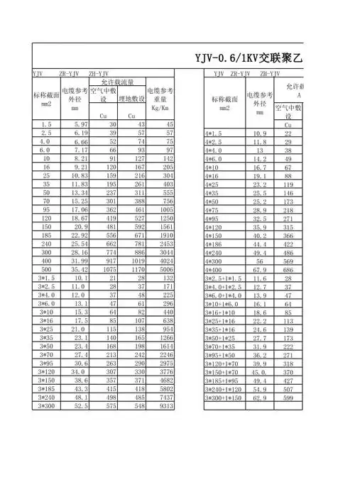 yjv电缆规格载流量最大通过电流及参考外径