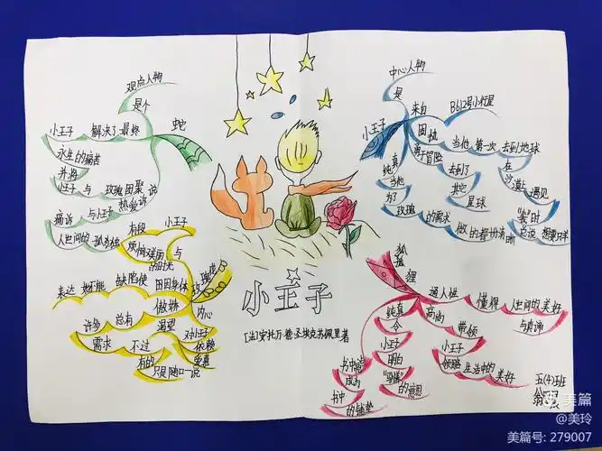 《小王子》思维导图