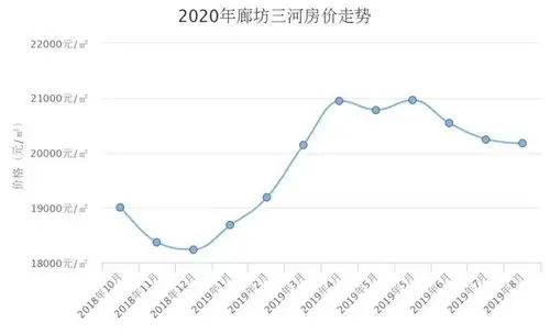 十年房价过山车燕郊何以承起北漂的梦想