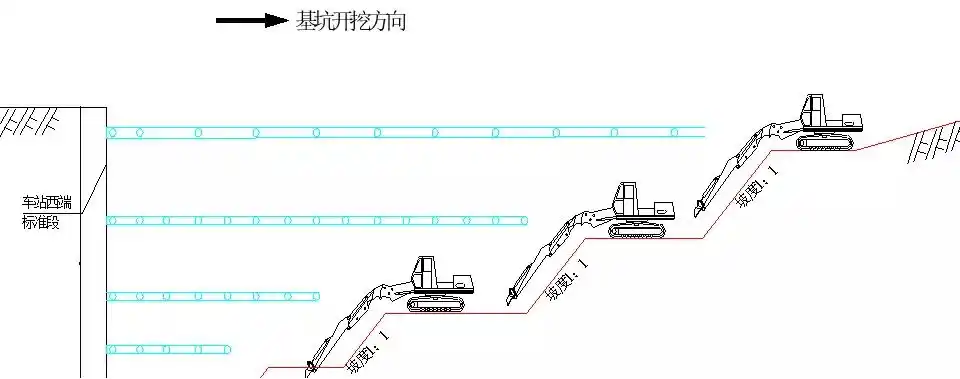 【明挖基坑开挖示意】