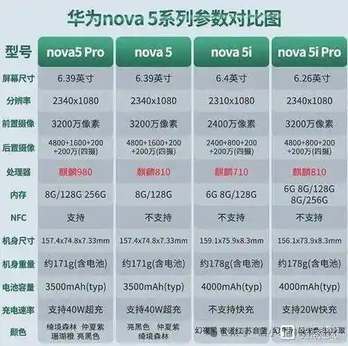 华为nova5pro怎么样?2024年还值得买吗,真实用户体验告诉你!