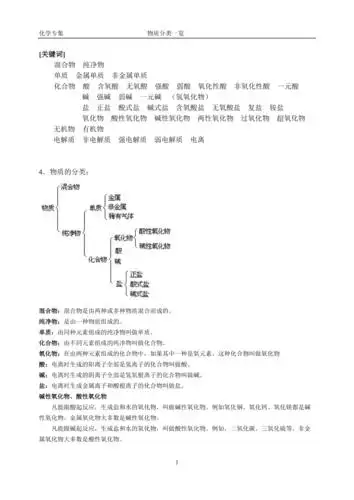 初中化学物质分类一览