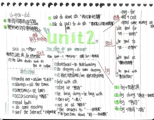 八上英语思维导图 unit 1-3