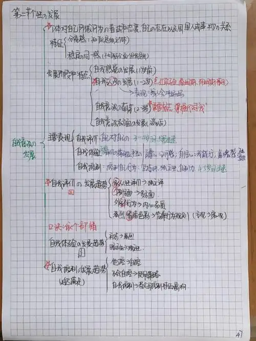 2022幼儿考编学前心理学手写框架