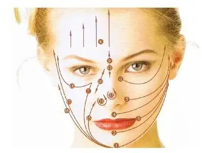 一,面部护理:紧实肌肤,淡化斑点,疤痕,改善皱纹与皮肤纹理,保湿净白