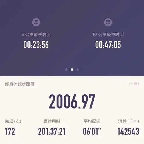 打个卡,记录一年跑步2000公里.大神说步要跑,状态也一定要发.