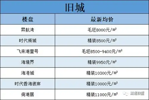 2019年,清远房价降了吗?最新房价出炉,看看你家现在值多少?