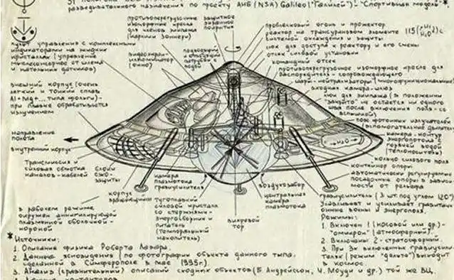 特斯拉反重力飞行器原理是什么?