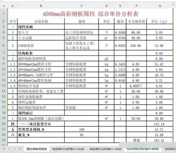4米高彩钢板围挡 综合单价分析表