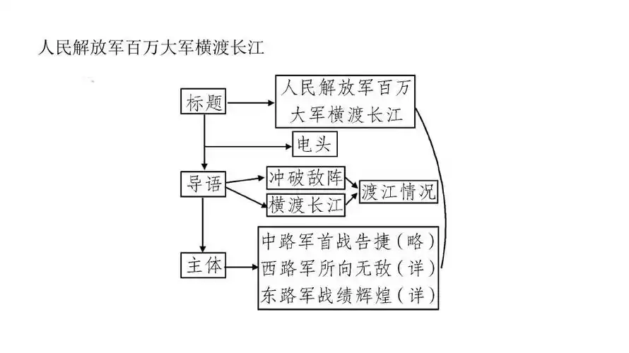 【最新】人教版八年级语文上册课件3a1 消息二则 (共33张ppt)
