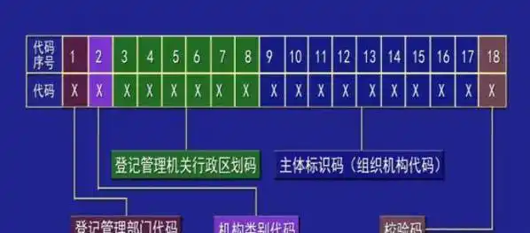 回顾身份证号只有18位,每个数字代表什么含义?会有被用完的一天吗