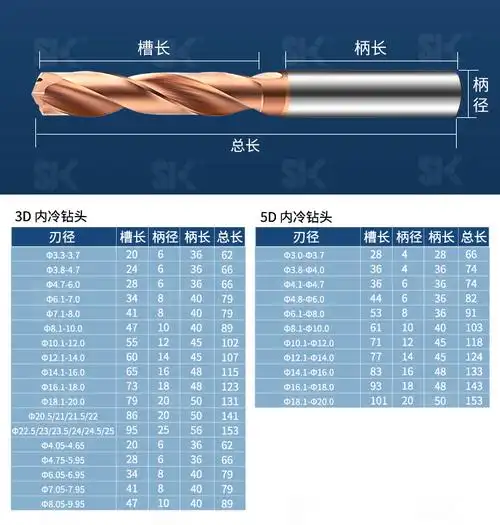 3倍5倍涂层钨钢内冷中心出水钻头淬火钢高硬度用快速加工3.
