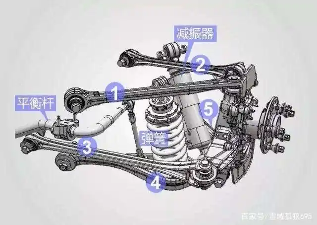 四轮定位多连杆悬挂调整