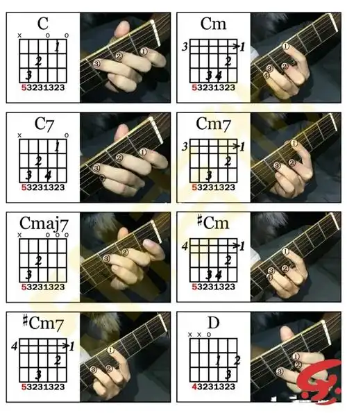 吉他入门吉他和弦指法