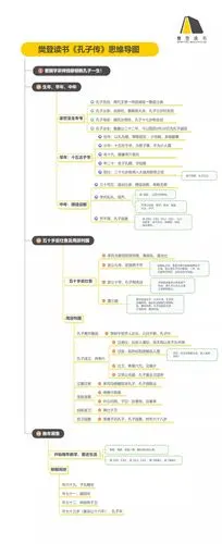 思维导图 | 本周新书《孔子传》