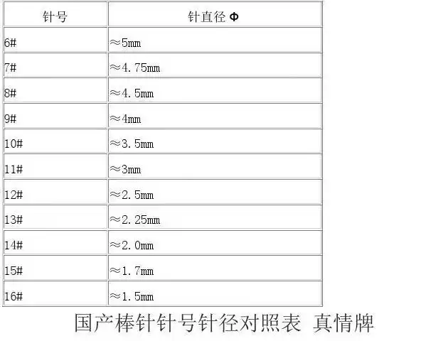 国产棒针针号针径对照表