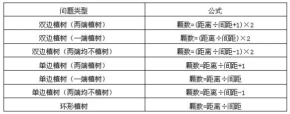 植树问题导学单