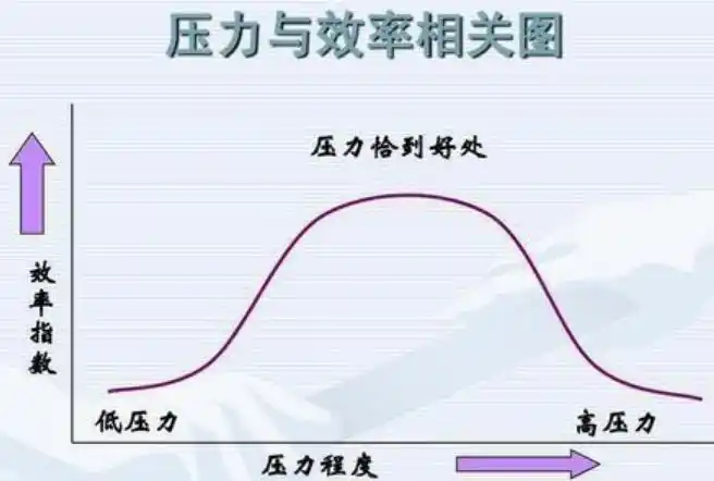 压力与效率的倒u型曲线.jpg