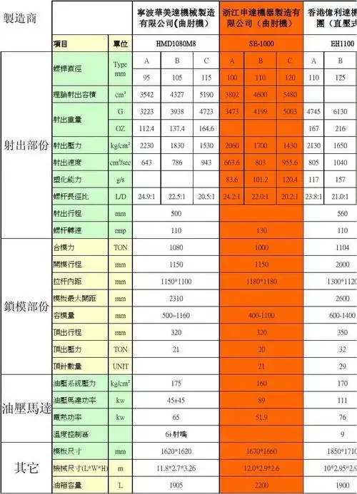 千吨注塑机基本参数表