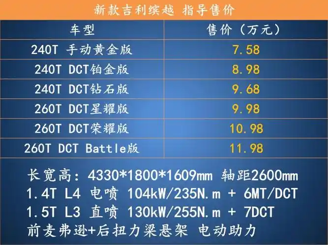 售价758万起锁定年轻人吉利缤越现在值得入手吗