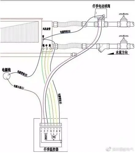 企讯网首页 公司资讯 电采暖知识:电采暖风机盘管的几种接线方式空调