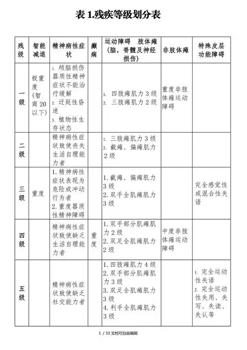 残疾等级划分表