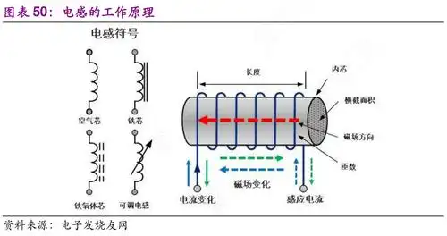 电感的工作原理