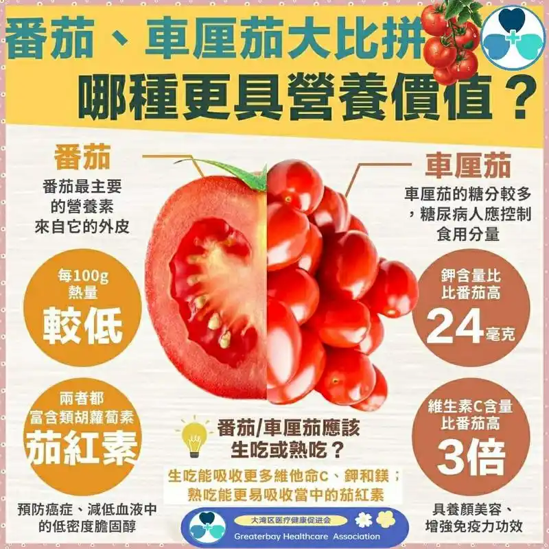 番茄97圣女果,哪种更具营养价值?