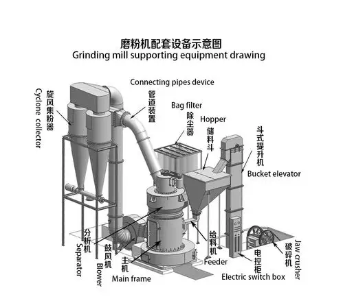 现货小型方解石雷蒙磨新型石灰石磨粉机150目雷蒙机白