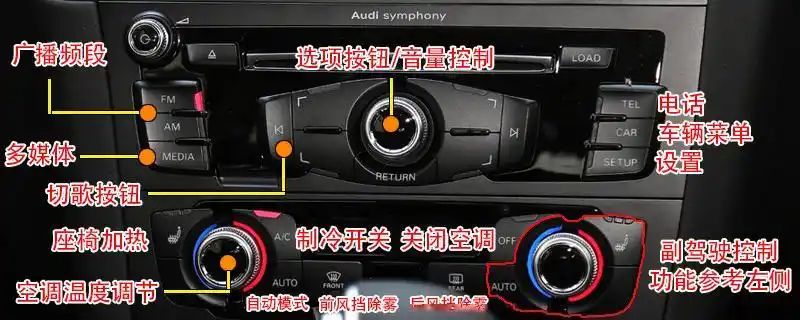 奥迪q5中控按钮图解q5车内按键功能说明